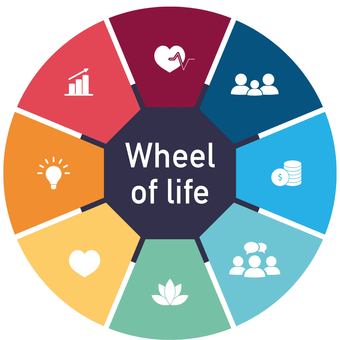 Simplify Life Planning Using Charting the LifeCourse Framework Values