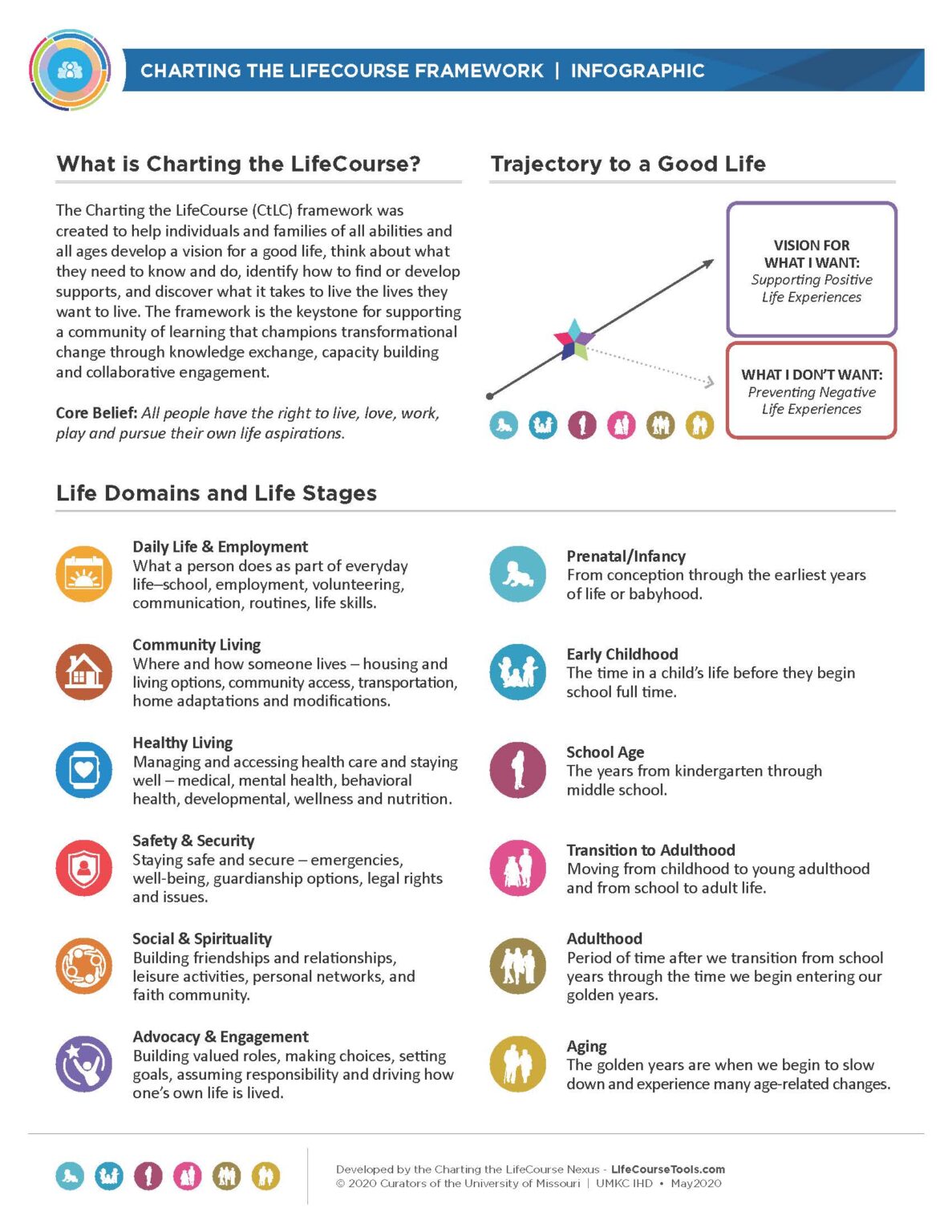 Charting the LifeCourse - Values into Action